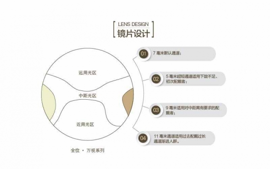 老花鏡鏡片有哪些種好？美麗島：驗(yàn)配多焦鏡清晰又舒適