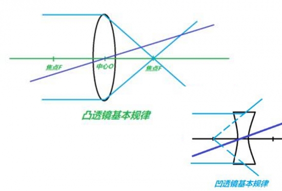 美麗島眼鏡：老花鏡不可隨意亂帶，需要在專業(yè)驗光后科學(xué)配制