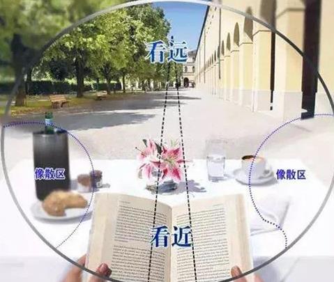 漸進(jìn)多焦老花鏡眼鏡好不好，解決老花近視請佩戴多焦老花鏡