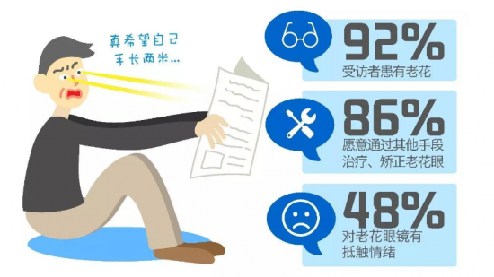 美麗島：他們是行業(yè)砥柱，卻飽受老花眼困擾，老花鏡升級勢在必行