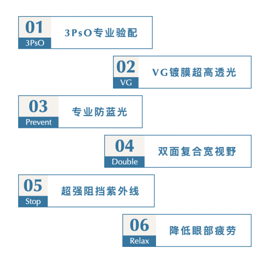 美麗島多焦鏡：致力于近視老花群體，用技術(shù)打造多焦鏡新高度！