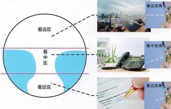 美麗島多焦鏡為什么適合近視、老花人群？