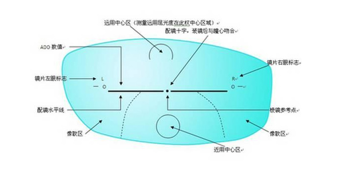 美麗島多焦鏡：老花眼配戴老花鏡，千萬不要網(wǎng)購成品鏡
