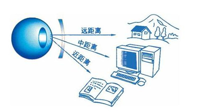 美麗島多焦鏡：漸進多焦鏡的優(yōu)點有哪些，老花眼遠用近用應(yīng)該注意什么