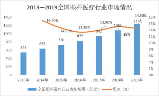 美麗島：誰(shuí)來(lái)為3.9億近視老花眼負(fù)責(zé)？