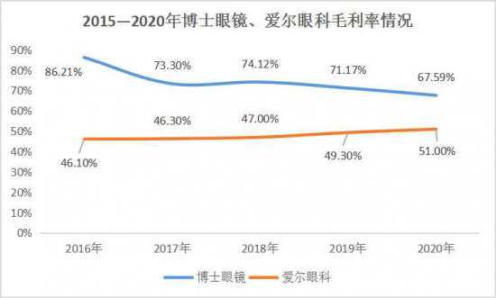 美麗島：誰(shuí)來(lái)為3.9億近視老花眼負(fù)責(zé)？