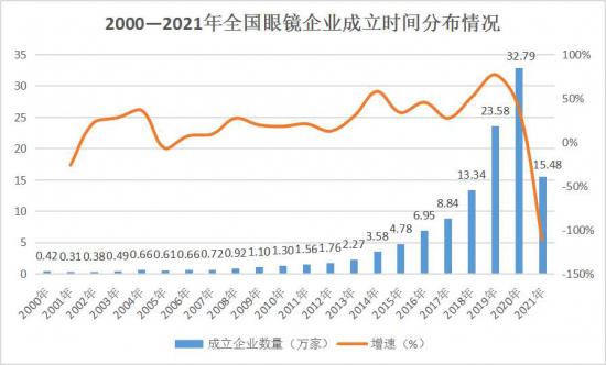 美麗島：誰(shuí)來(lái)為3.9億近視老花眼負(fù)責(zé)？