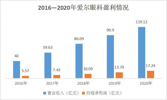 美麗島：誰(shuí)來(lái)為3.9億近視老花眼負(fù)責(zé)？